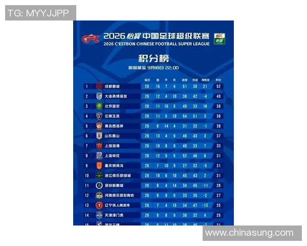 北京足球队在杯赛积分榜上以95分稳居第一位置展现强劲实力